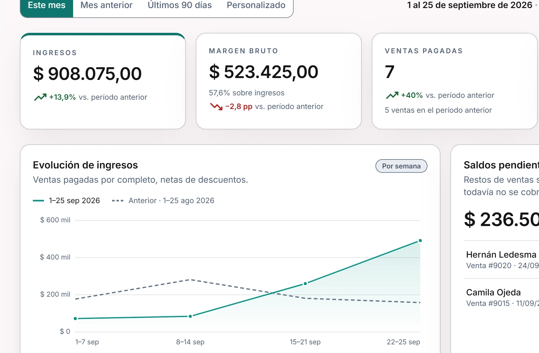 Indicadores de ingresos del dashboard de Opticore